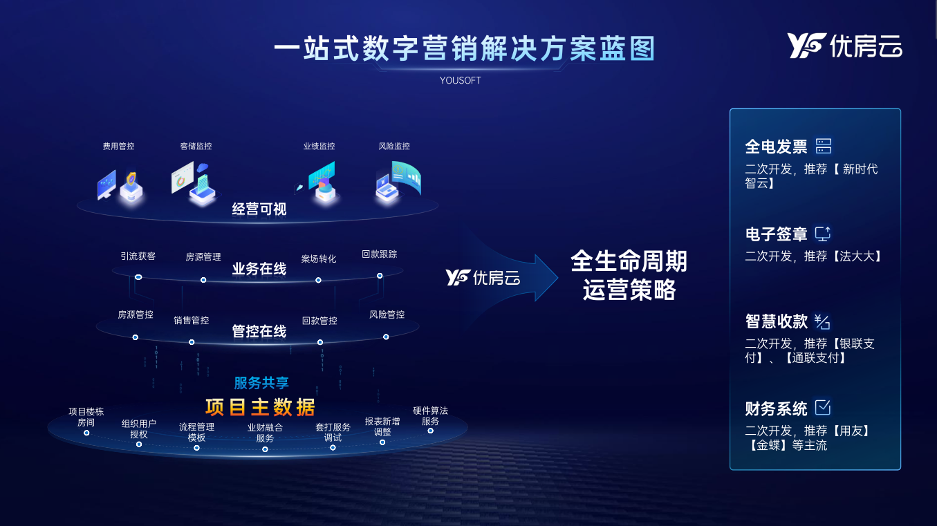 聚力案场智慧升级，激活房企资产价值